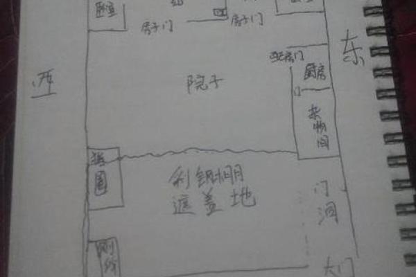 住朝北的房子怎样风水