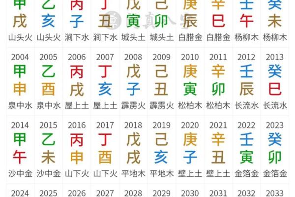 免费测五行八字查询器周易 八字算命测五行