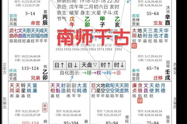命理学紫薇斗数