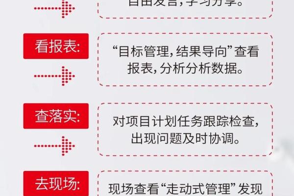 善经营必备的八字特质-如何打造高效管理团队