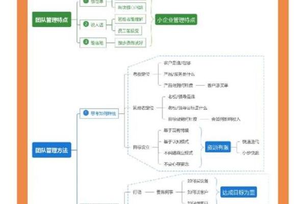 善经营必备的八字特质-如何打造高效管理团队