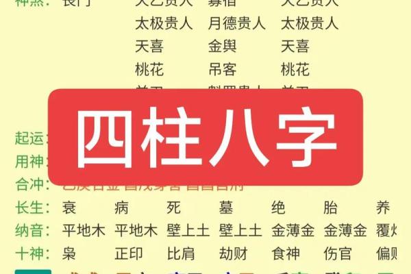八字中禄神、羊刃相关断语
