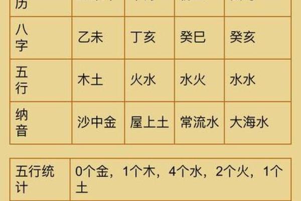 生辰八字测名字