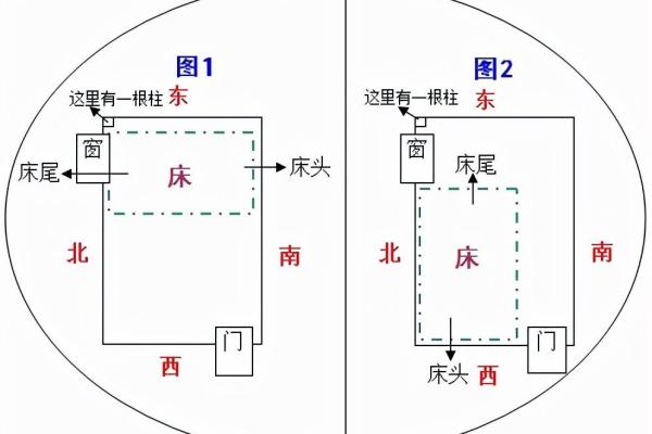 睡觉方向头朝哪里好风水床头
