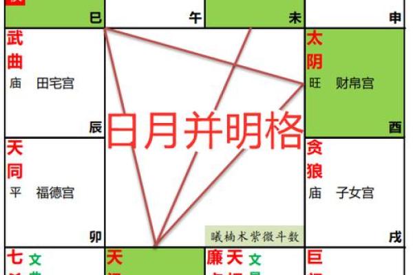 阴宅风水的八大富贵格局