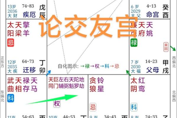 紫微斗数之交友宫与诸星,太阳星在交友宫是什么意思? 紫微斗数之交友宫与诸星,太阳星在交友宫是什么意思?