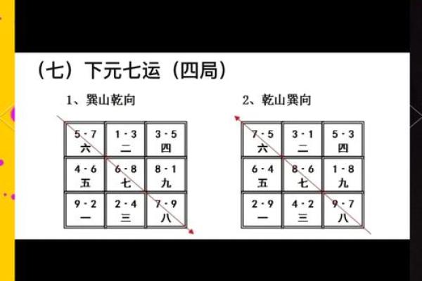 玄空风水基础，玄空风水的概念