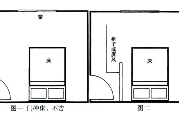 风水卧室镜子对着床好吗增进夫妻感情