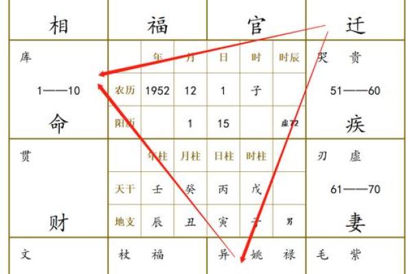 倪师天纪-紫微斗数06 怎样从命宫和财帛宫看是否先天有财