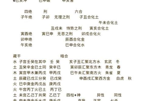 八字藏干财官印俱全