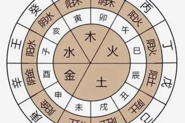 华盖八字