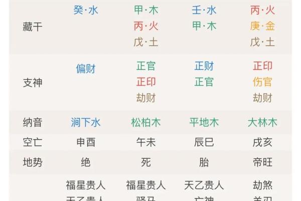 周易算命准吗