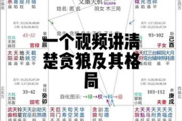 紫微斗数破碎星在命宫好不好 紫微斗数破碎星怎么化解