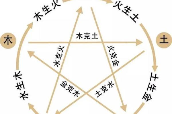 八字水火相克