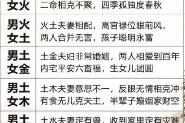 八字水火相克