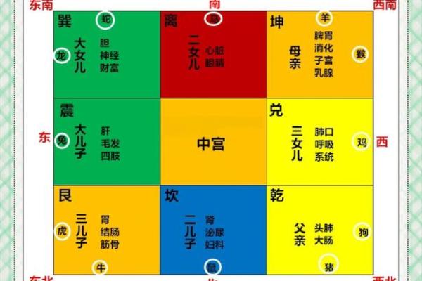 不可忽略的房屋风水 不可忽略的房屋风水