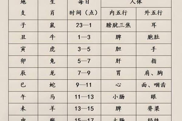 八字解释