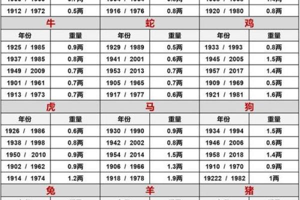 称骨算命骨重的好处
