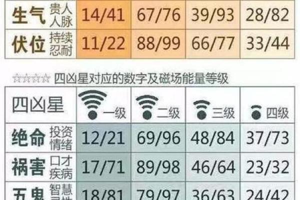 周易车牌吉凶测试打分