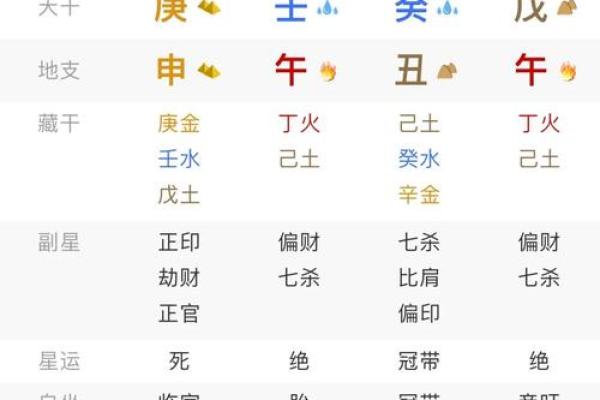 八字算命天干宜忌
