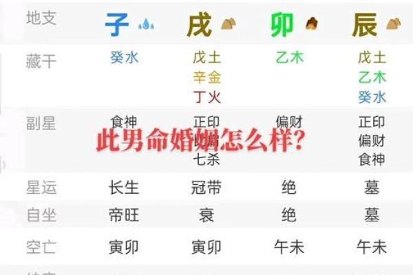 解析八字