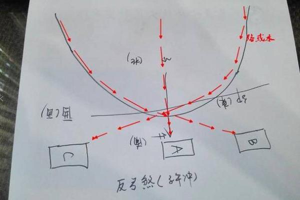 居住中出现什么情况说明风水好