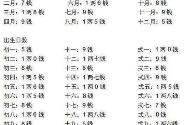 122钱袁天罡的生辰八字叫骨头算命