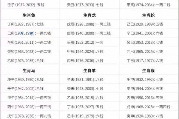 122钱袁天罡的生辰八字叫骨头算命