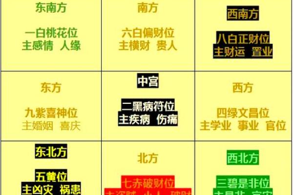 九宫九运，玄空风水中阴阳合十
