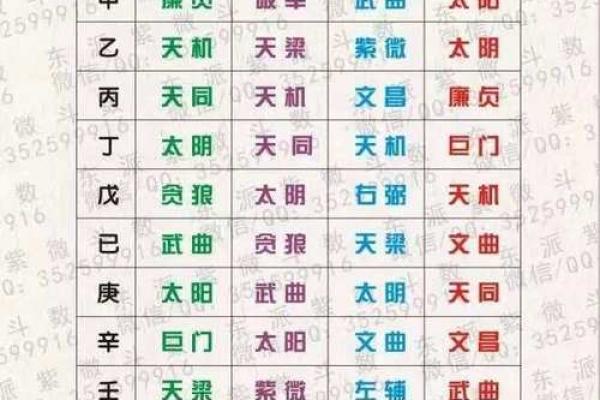 紫薇斗数梁派