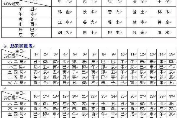 紫薇斗数看面相
