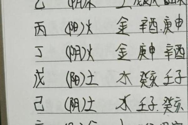 不喜财的八字