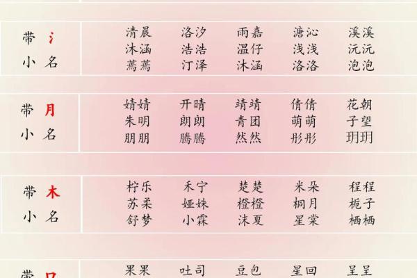 有寓意的满分宝宝小名-姓名学-华易网姓名