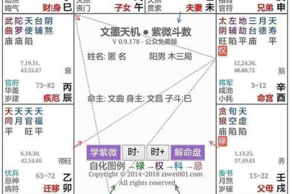 紫薇斗数空亡化解