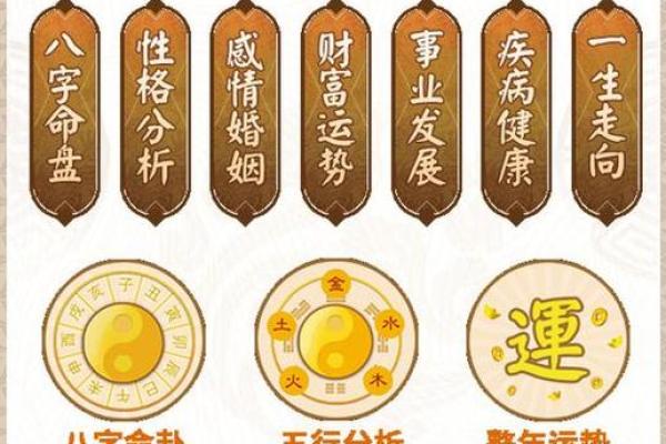 周易算命八字流年示范