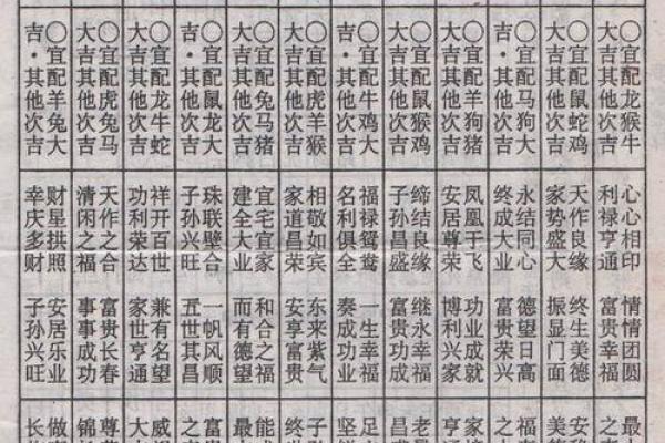 八字合婚生辰八字配对