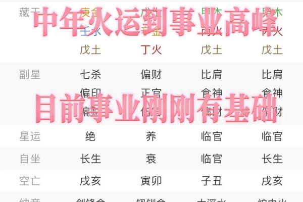 八字流年劫食是什么意思