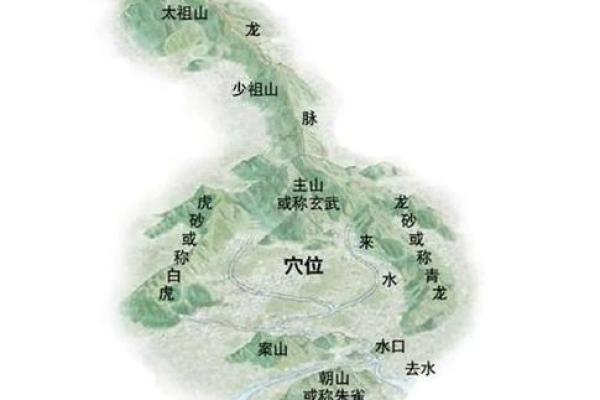 房子北边有条河风水好吗