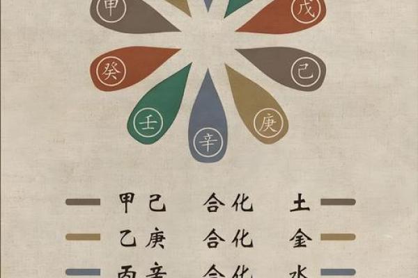 解析八字天干合化 八字天干合化解析如何