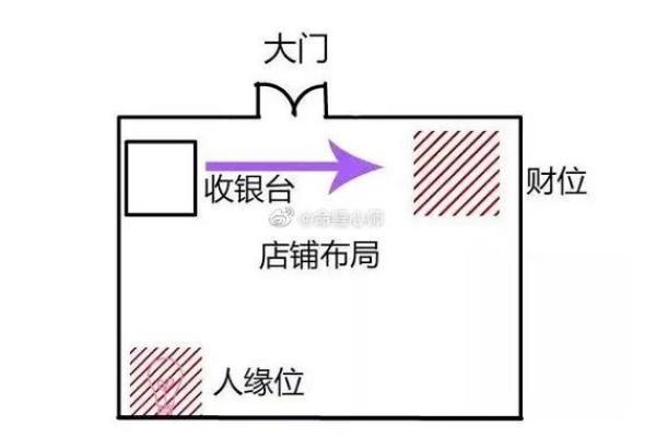 店铺门面装修，有哪些风水禁忌
