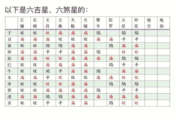 紫薇斗数几颗朱星