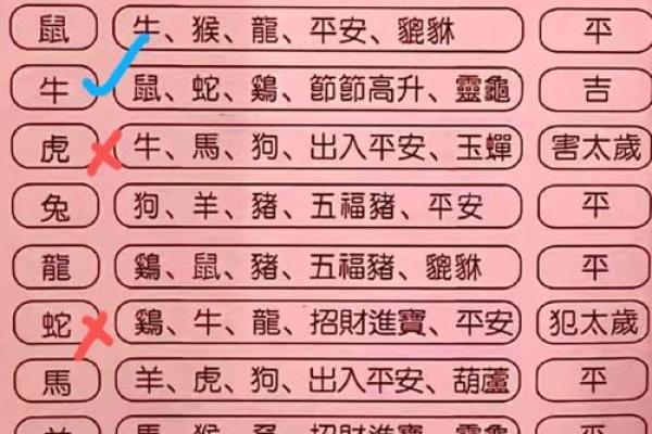 结婚开时辰八字乾，如何择日？