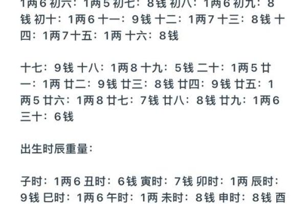 称骨算命女版白话详解