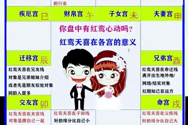 紫薇斗数夫妻离婚