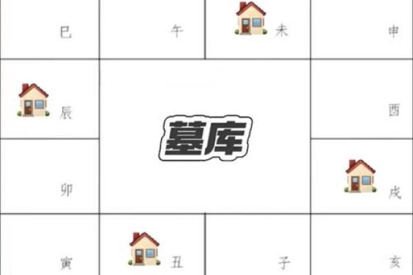 紫薇斗数夫妻离婚