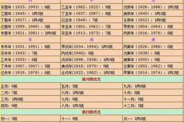 称骨算命男女版加注解,八字算命算婚姻