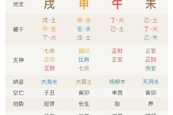 女命八字天干两个正印