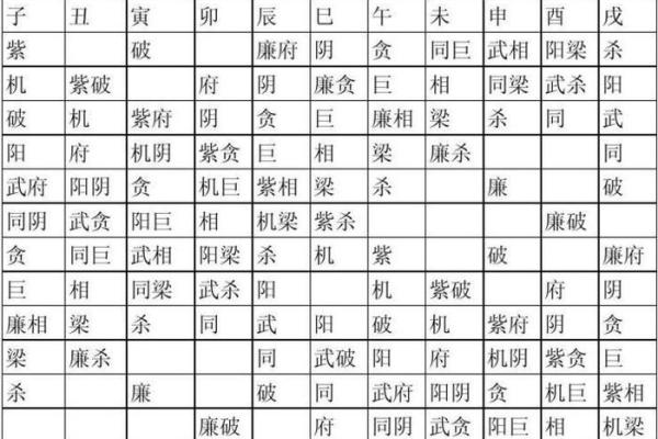 紫微斗数十四主星：太阳星概论