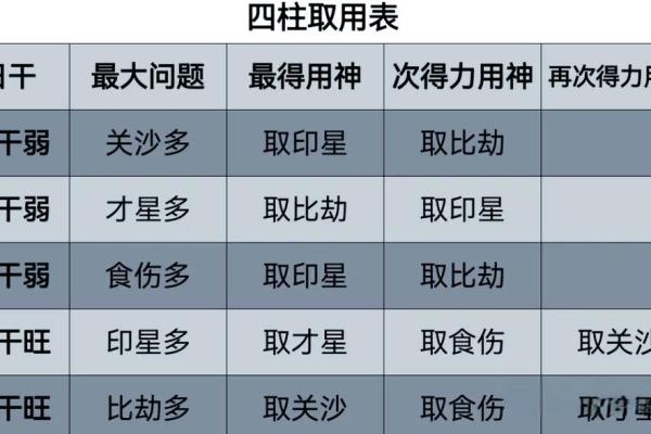八字中的用神变化 八字用神变化解析