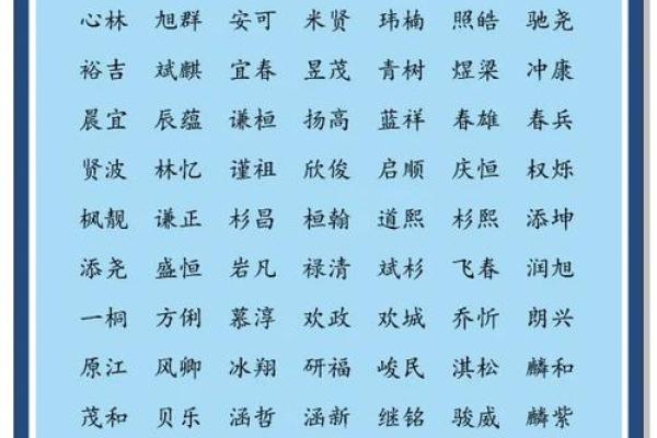 免费姓名测试打分最准五行属火,周易取名